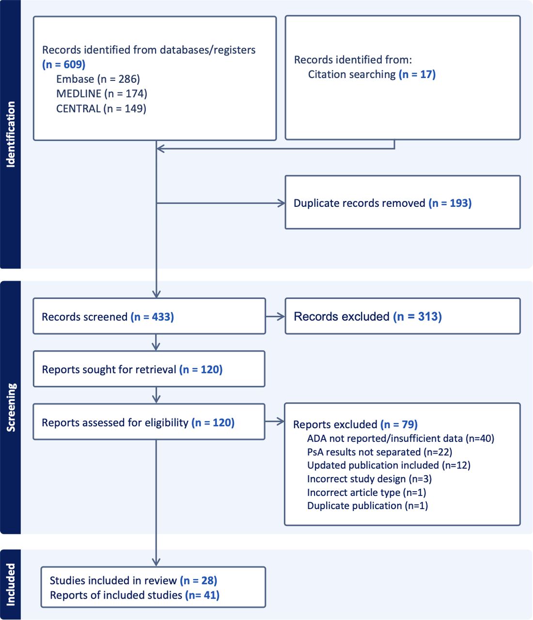 Prevalence and clinical relevance of anti-drug antibodies in psoriatic ...
